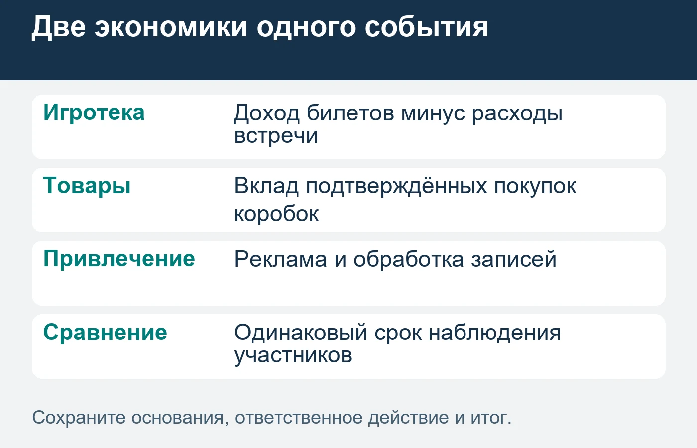 Доход события и товарные покупки сначала рассчитывают отдельно, затем сверяют общие расходы.