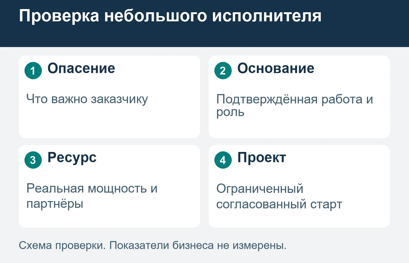 Количество людей на иллюстрации не подтверждает штат исполнителя.