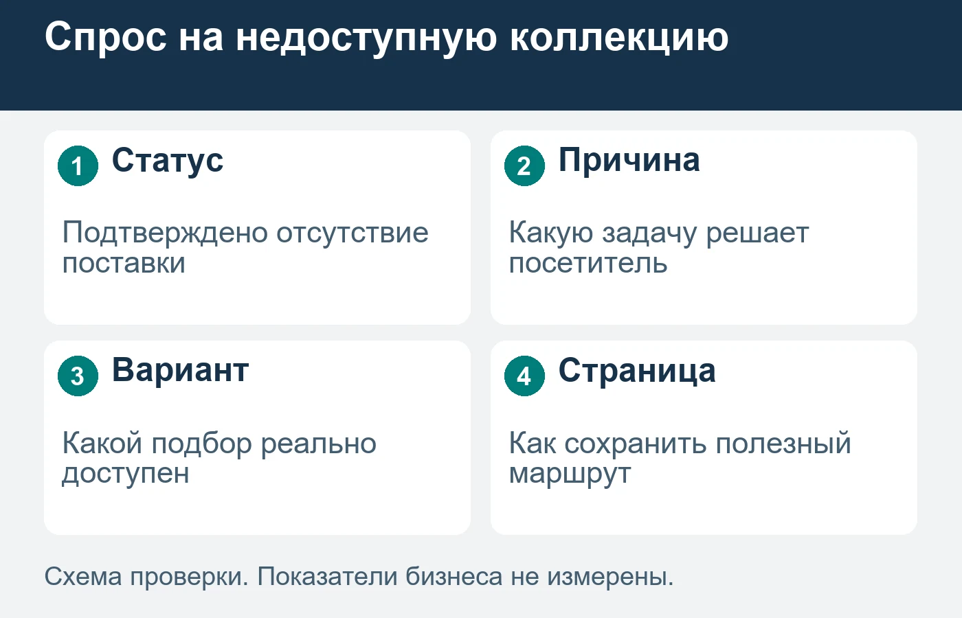 Похожий вид не подтверждает равноценность или совместимость замены.