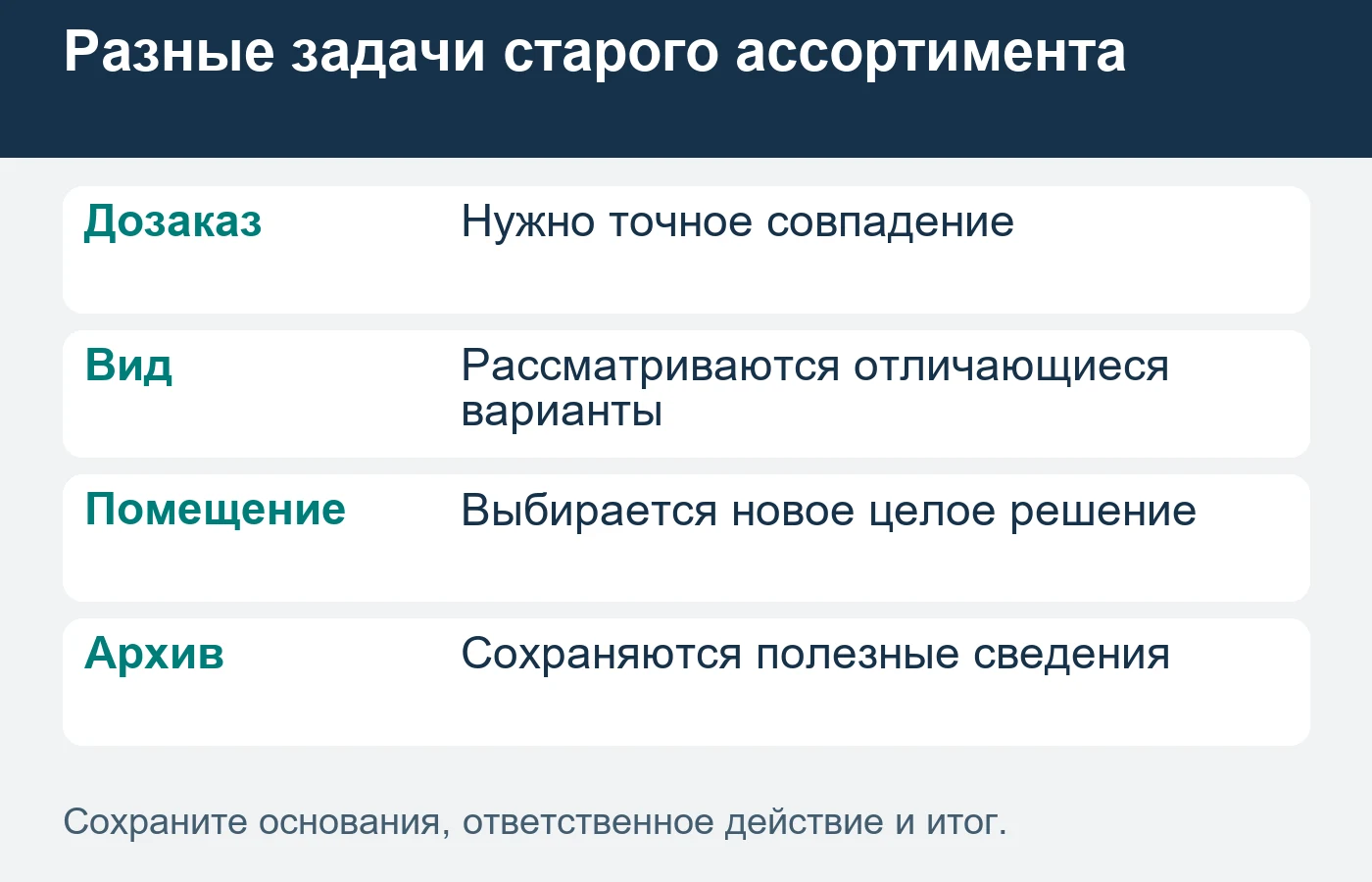 Судьбу страницы определяют по её реальной задаче и доступному продолжению.