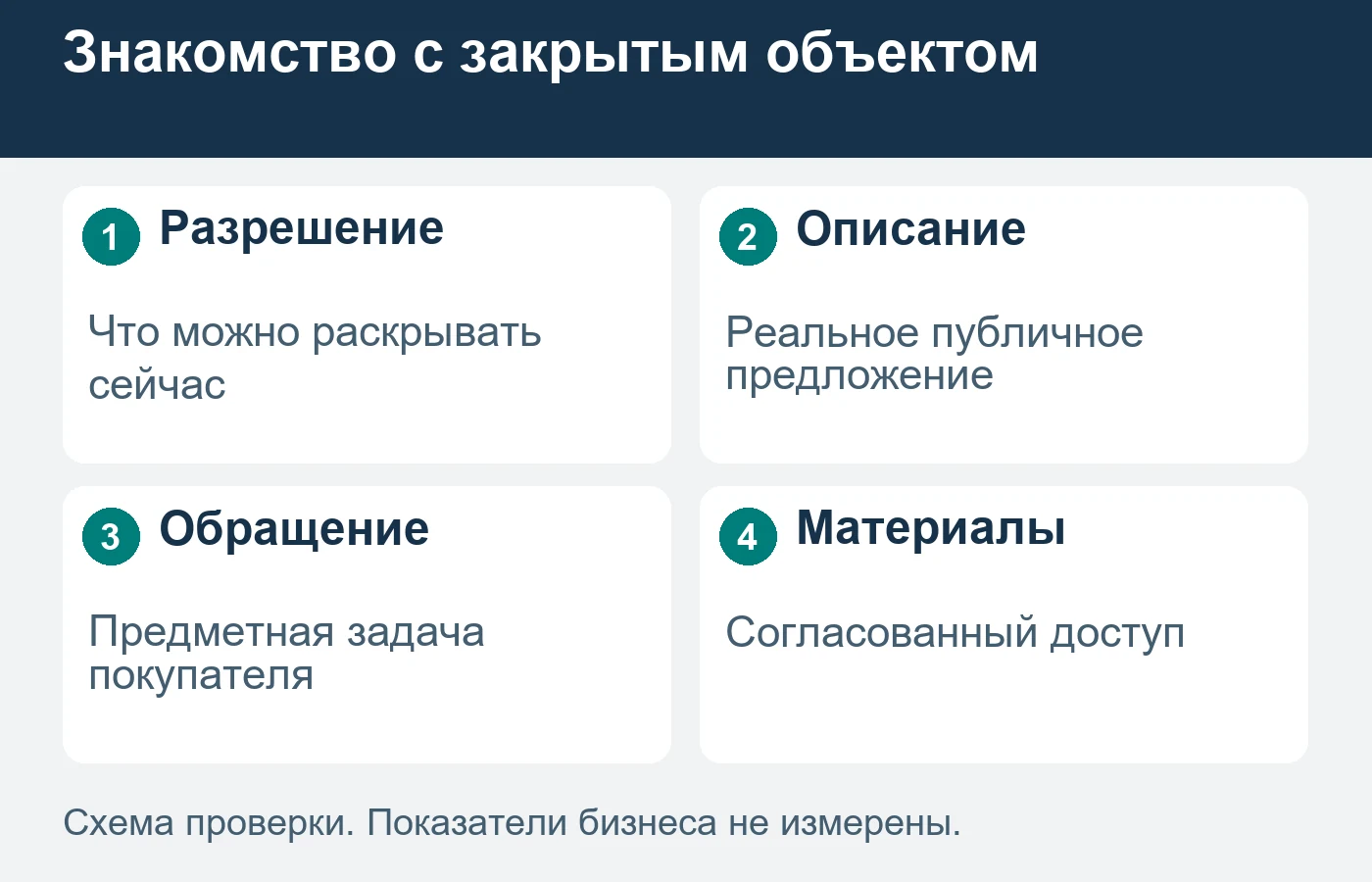 Обложка — иллюстрация обсуждения, а не фотография предлагаемой недвижимости.