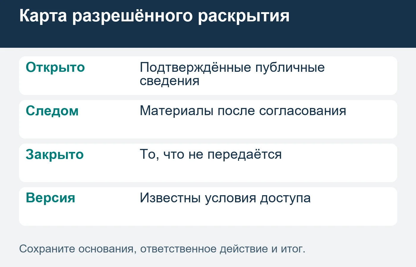Каждый этап раскрытия сохраняет согласованные границы собственника.