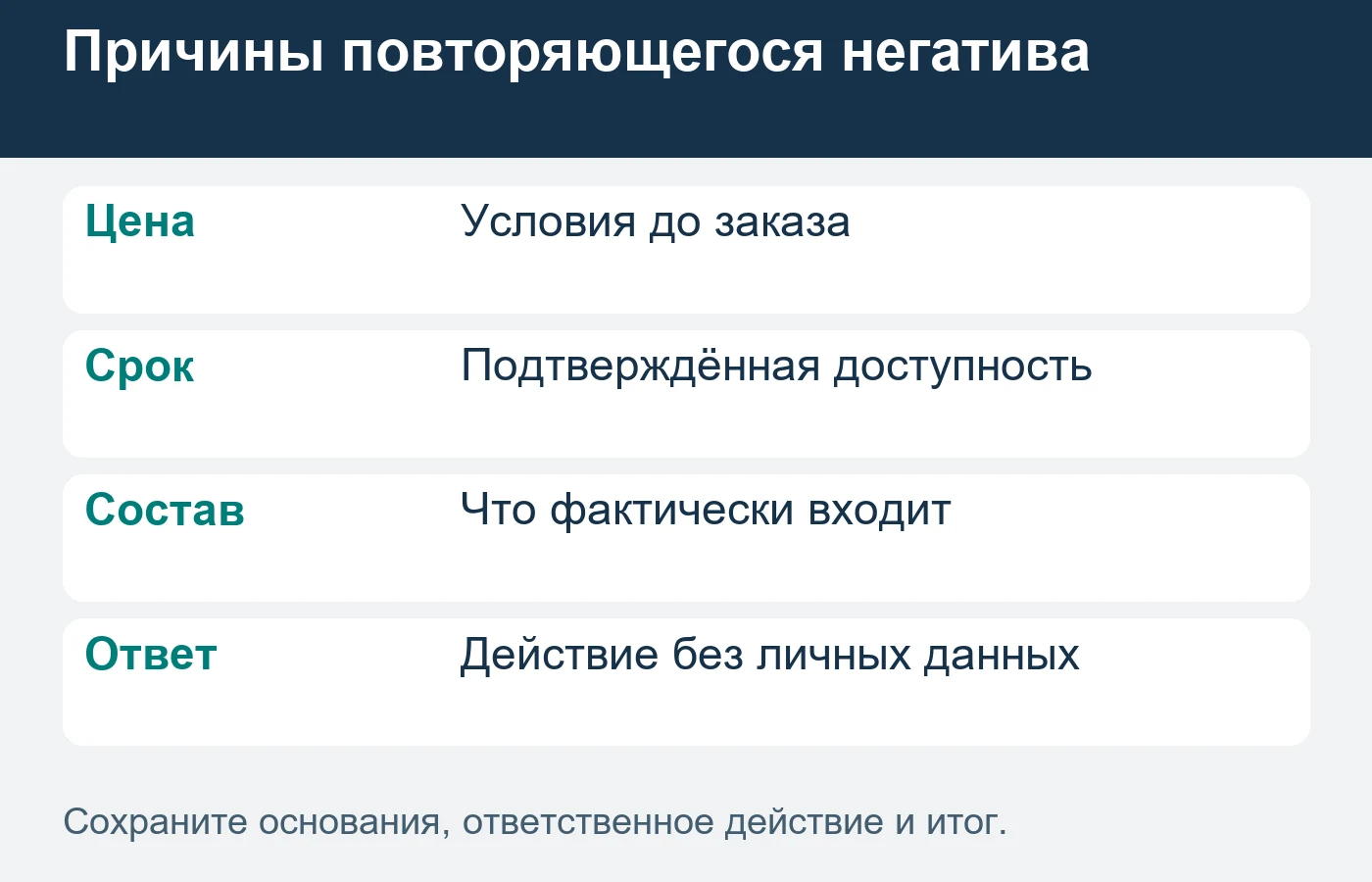 Причину жалобы сверяют с обещанием до заказа.