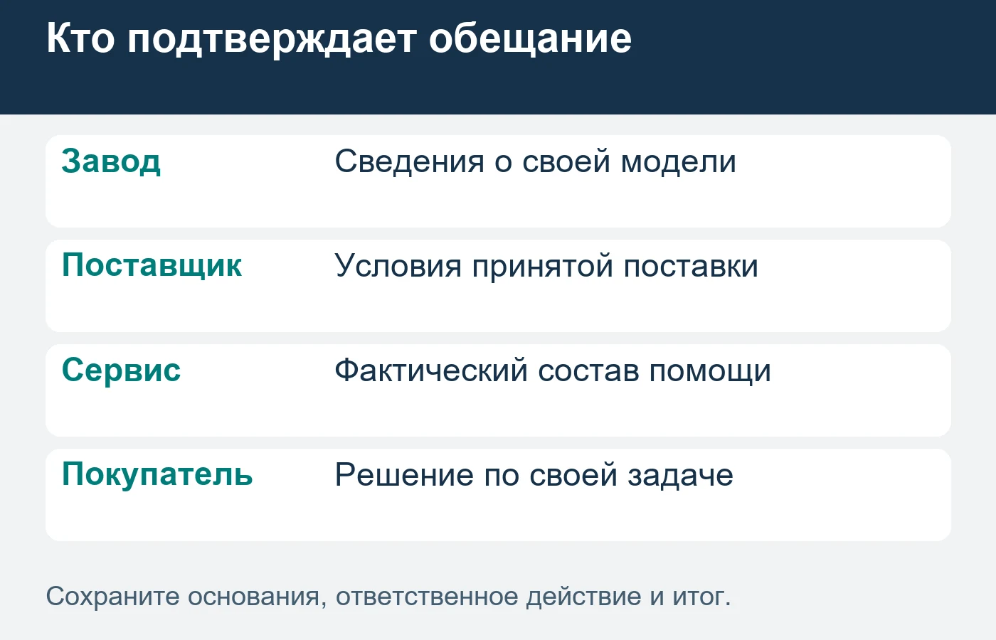 Возможности изготовителя, поставщика и местного сервиса следует показывать раздельно.