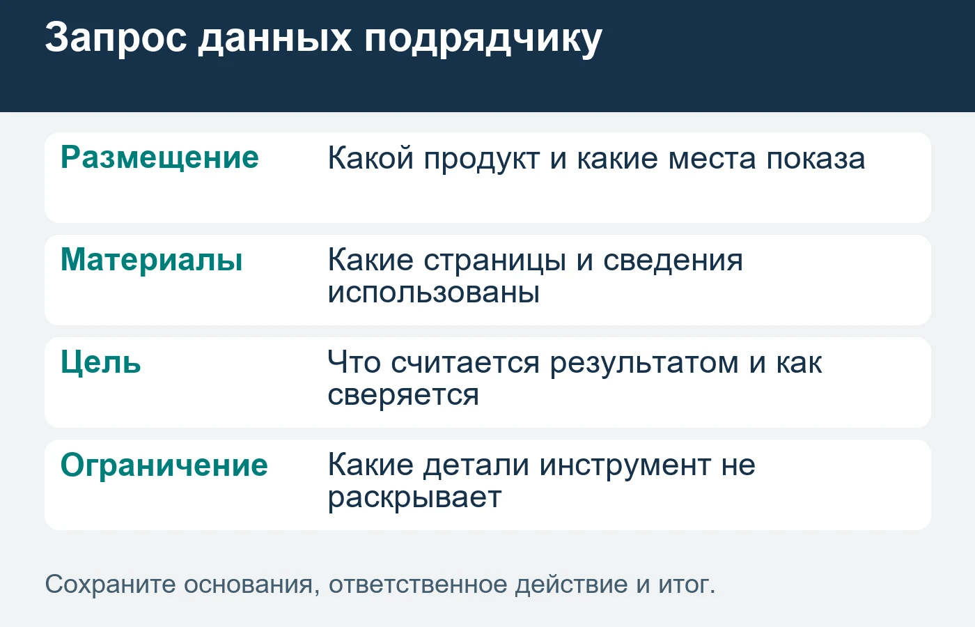 Недоступная детализация — ограничение анализа; её нельзя заменять выдуманными данными.