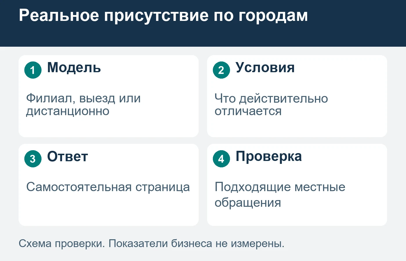 Зона выезда не является филиалом компании.