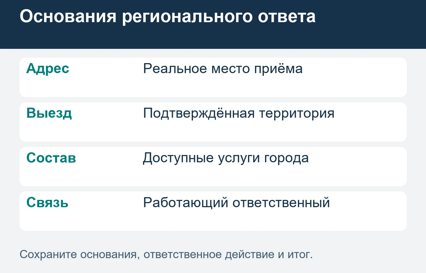 Региональная страница нужна для самостоятельного полезного ответа.
