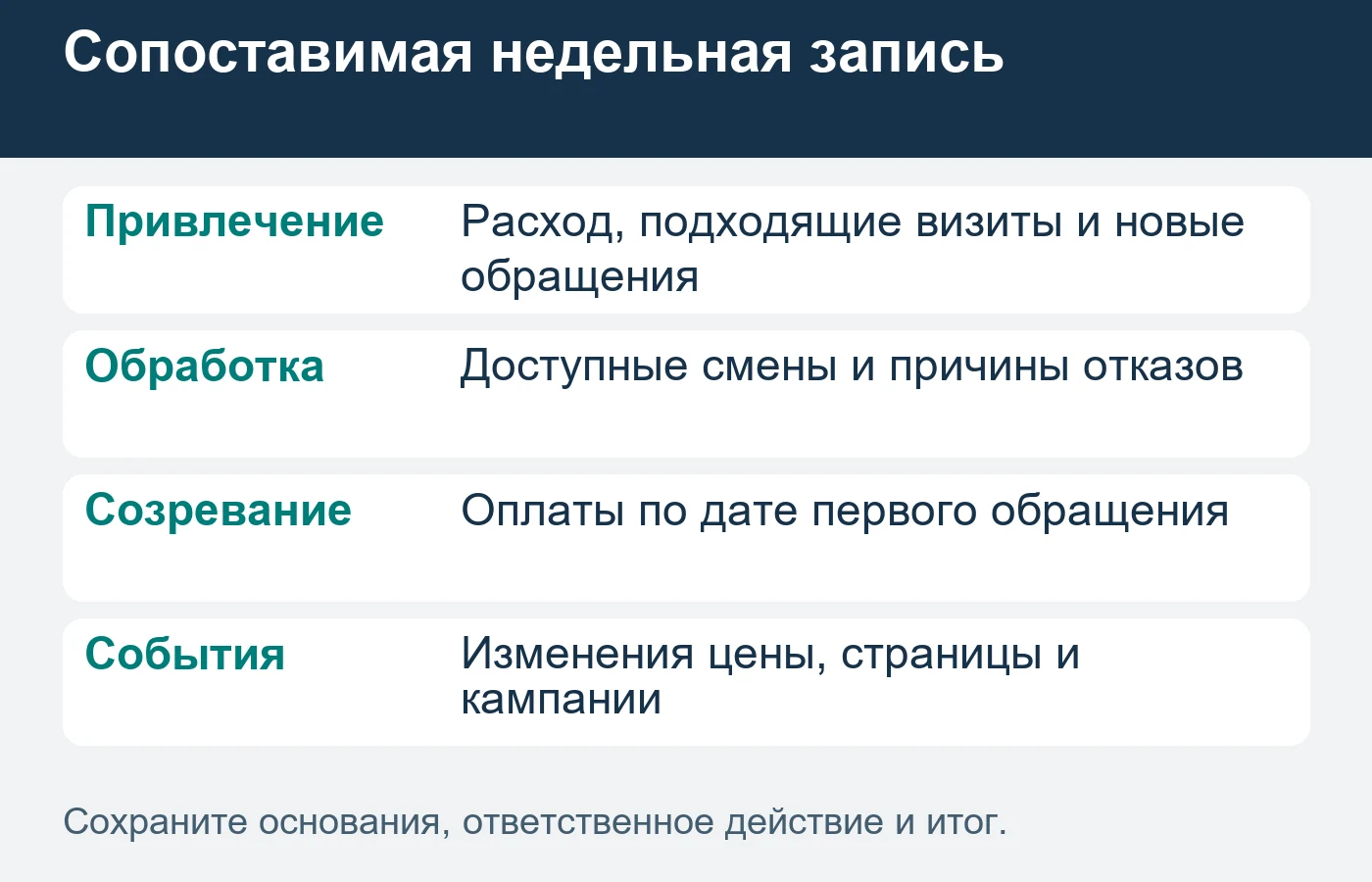Сохраняйте календарь изменений рядом с результатами привлечения и обработки.