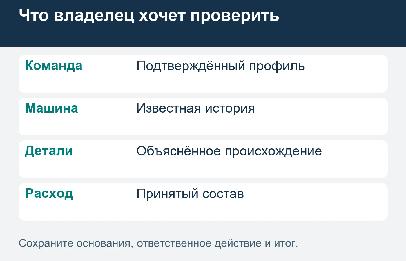 Общая цена без состава работ и комплектующих не даёт сравнимого предложения.