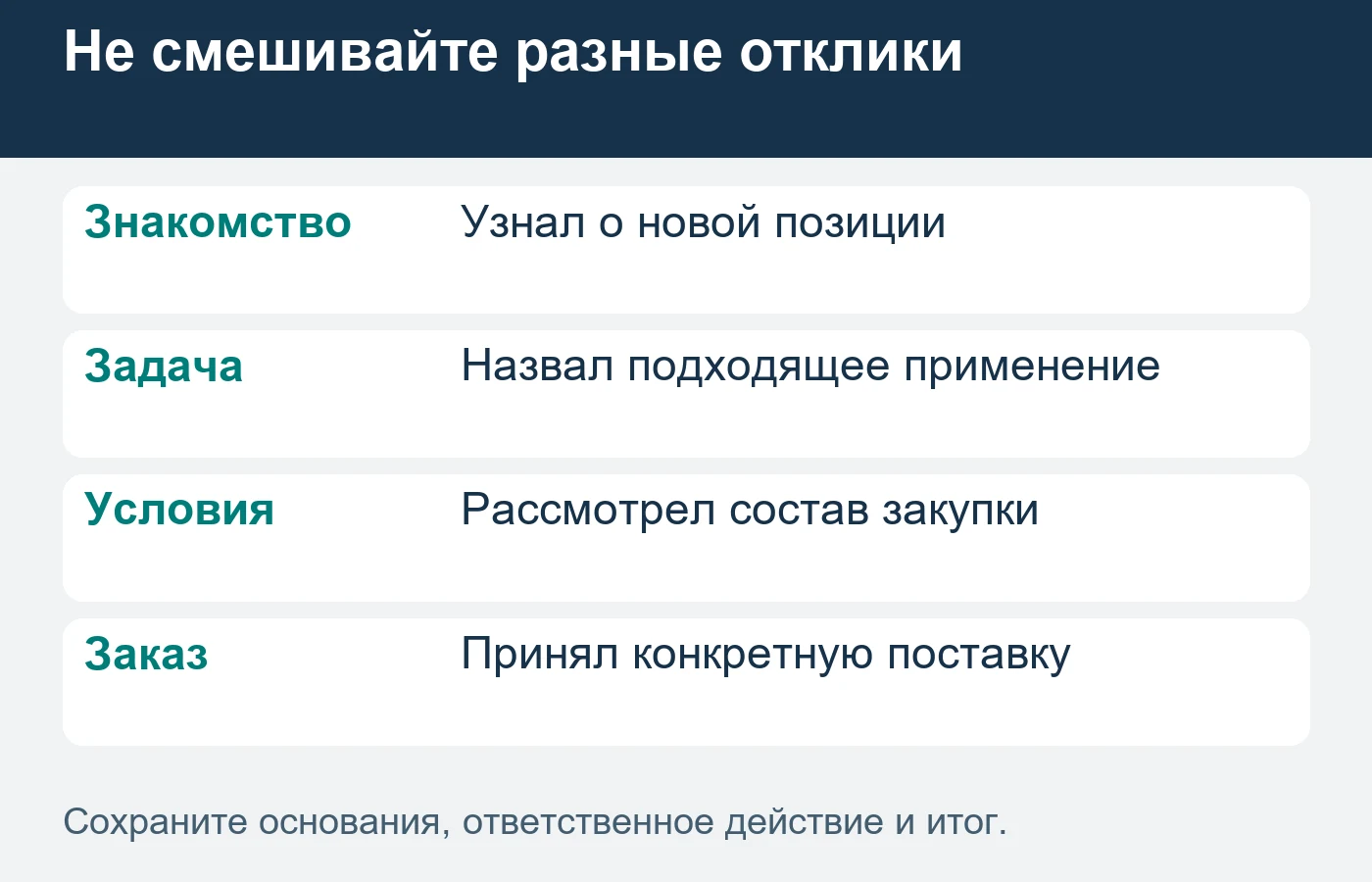 Первый заказ новой марки и интерес к её презентации следует учитывать отдельно.