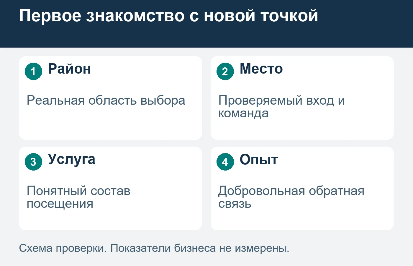 Отсутствие отзывов не заменяют вымышленными подтверждениями.