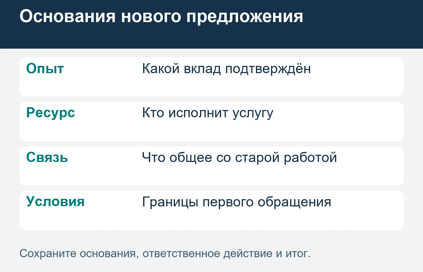 Новую точку входа проверяют отдельно от старого спроса.