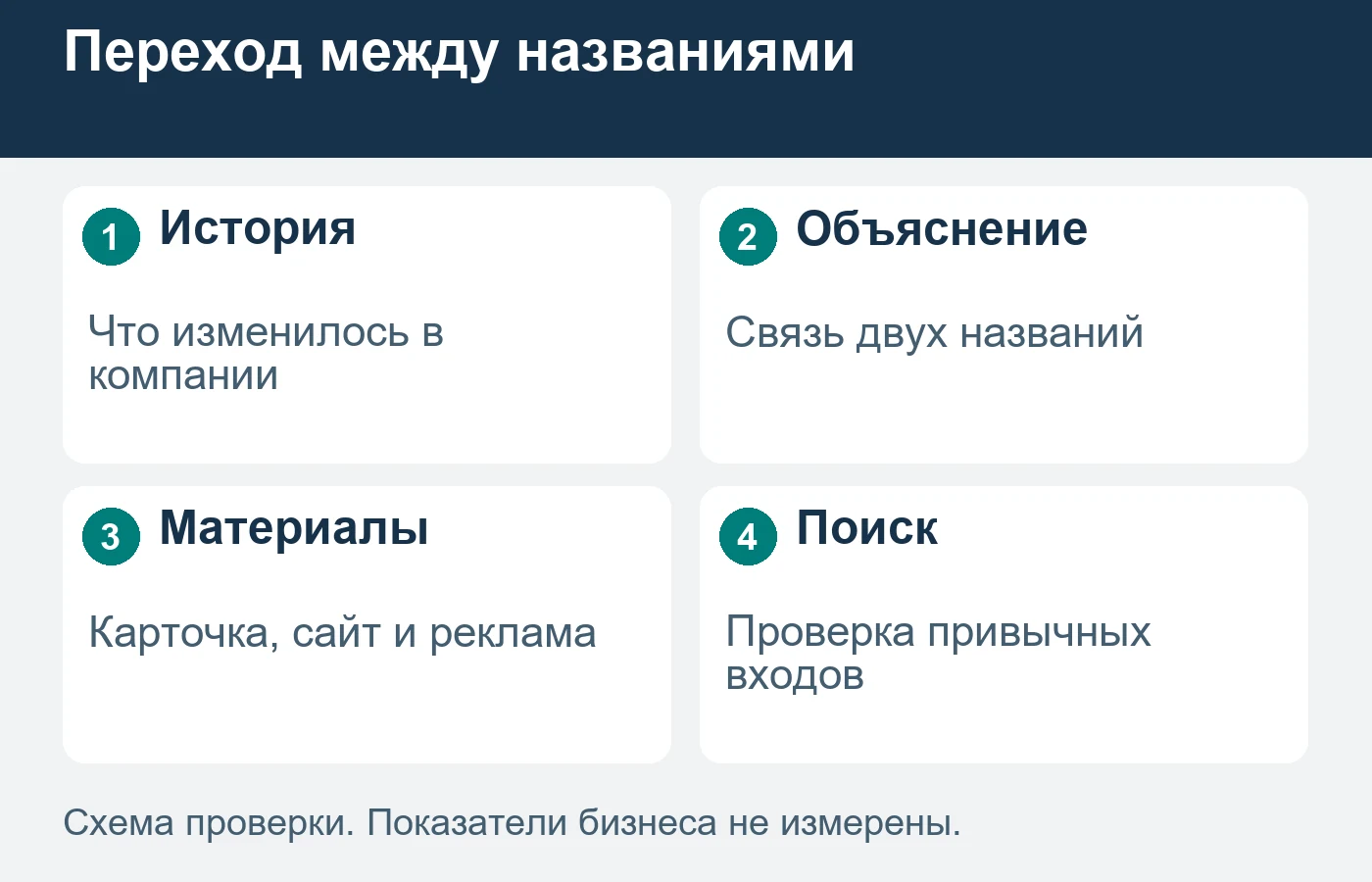 Переходное объяснение должно быть достоверным и размещаться в допустимых полях.