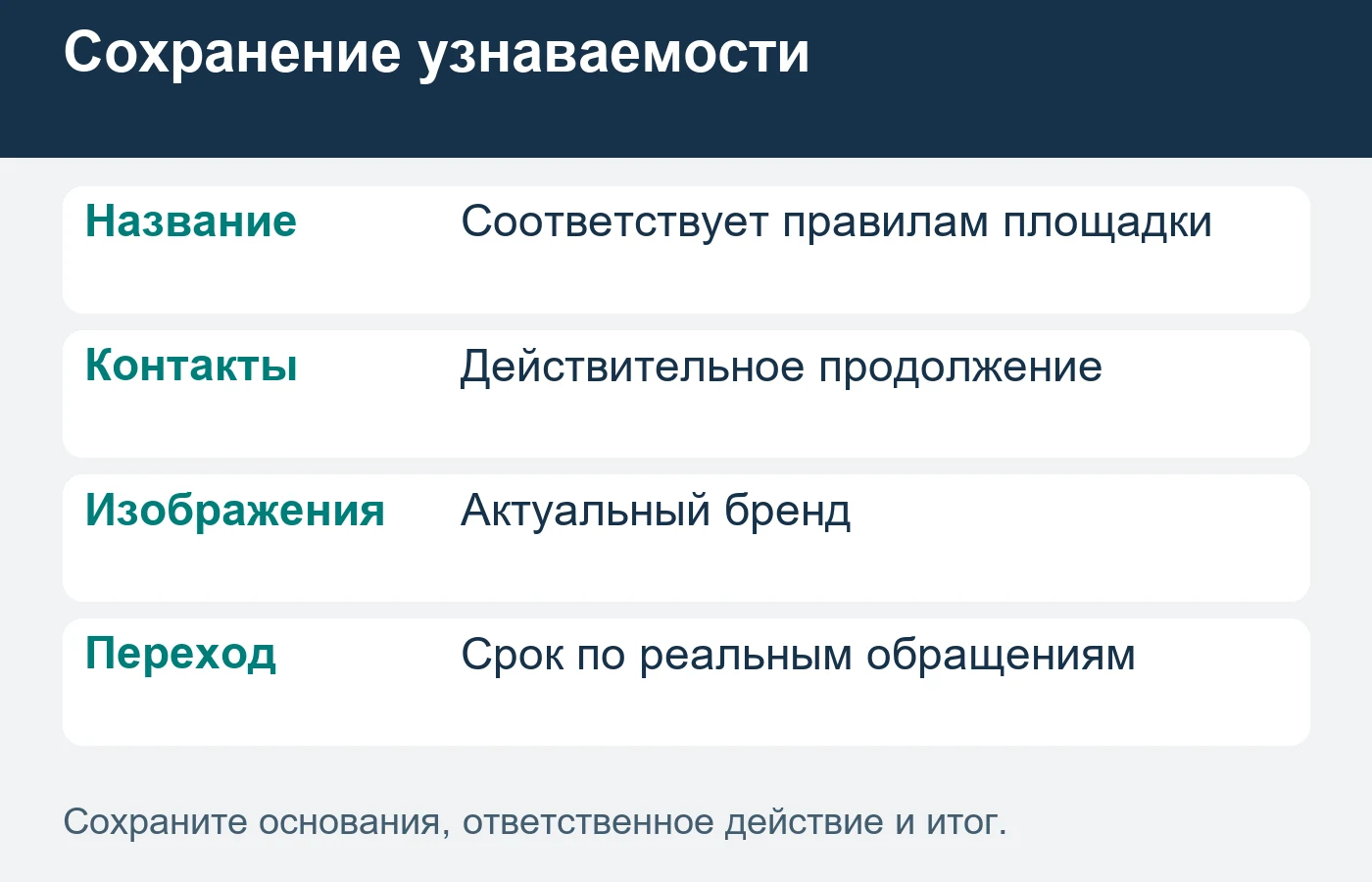 Срок поддержки старого названия определяют по наблюдаемым обращениям.