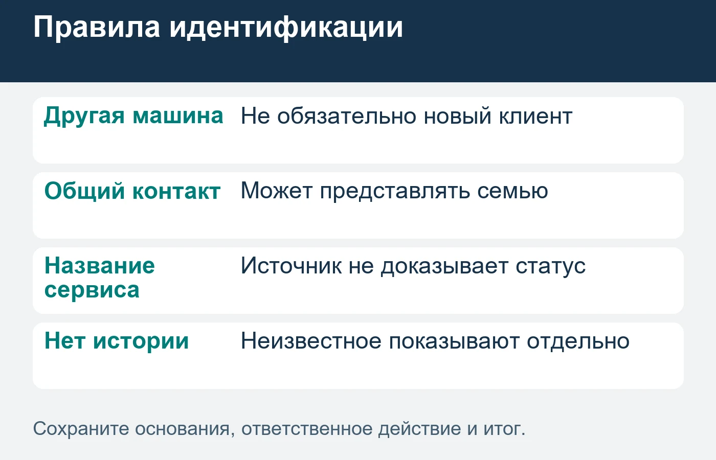 Привлечение новых покупателей и возвращение прежних сравнивают по отдельным группам работ.