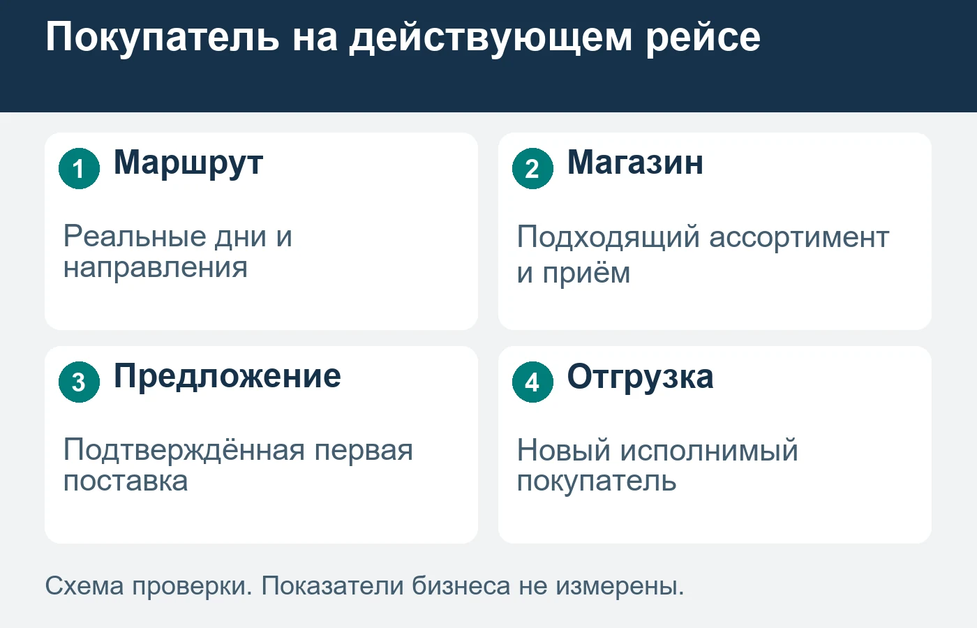 Географию поиска связывают с реальными возможностями существующего рейса.