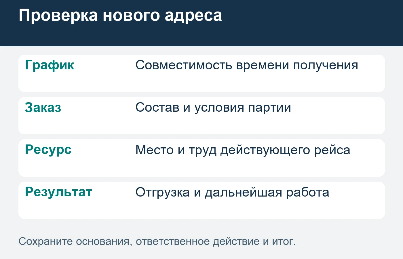 Новый магазин оценивают по исполнимой отгрузке и дополнительному ресурсу.