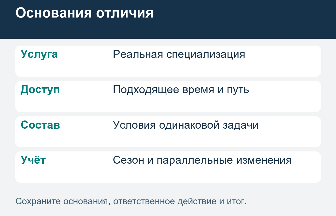 Обещание отличия должно совпадать с исполнением.