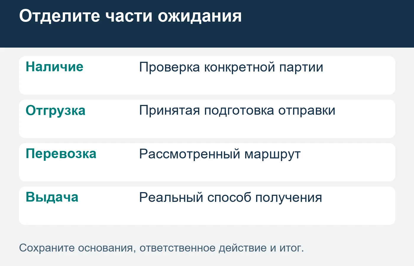 Время подготовки отгрузки, перевозки и получения следует рассматривать отдельно.