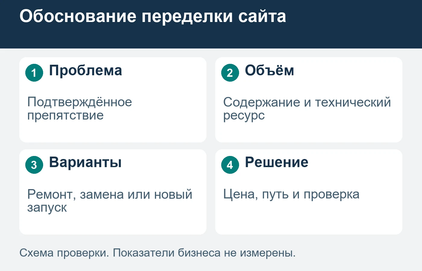 Новый дизайн не доказывает устранения препятствия обращениям.