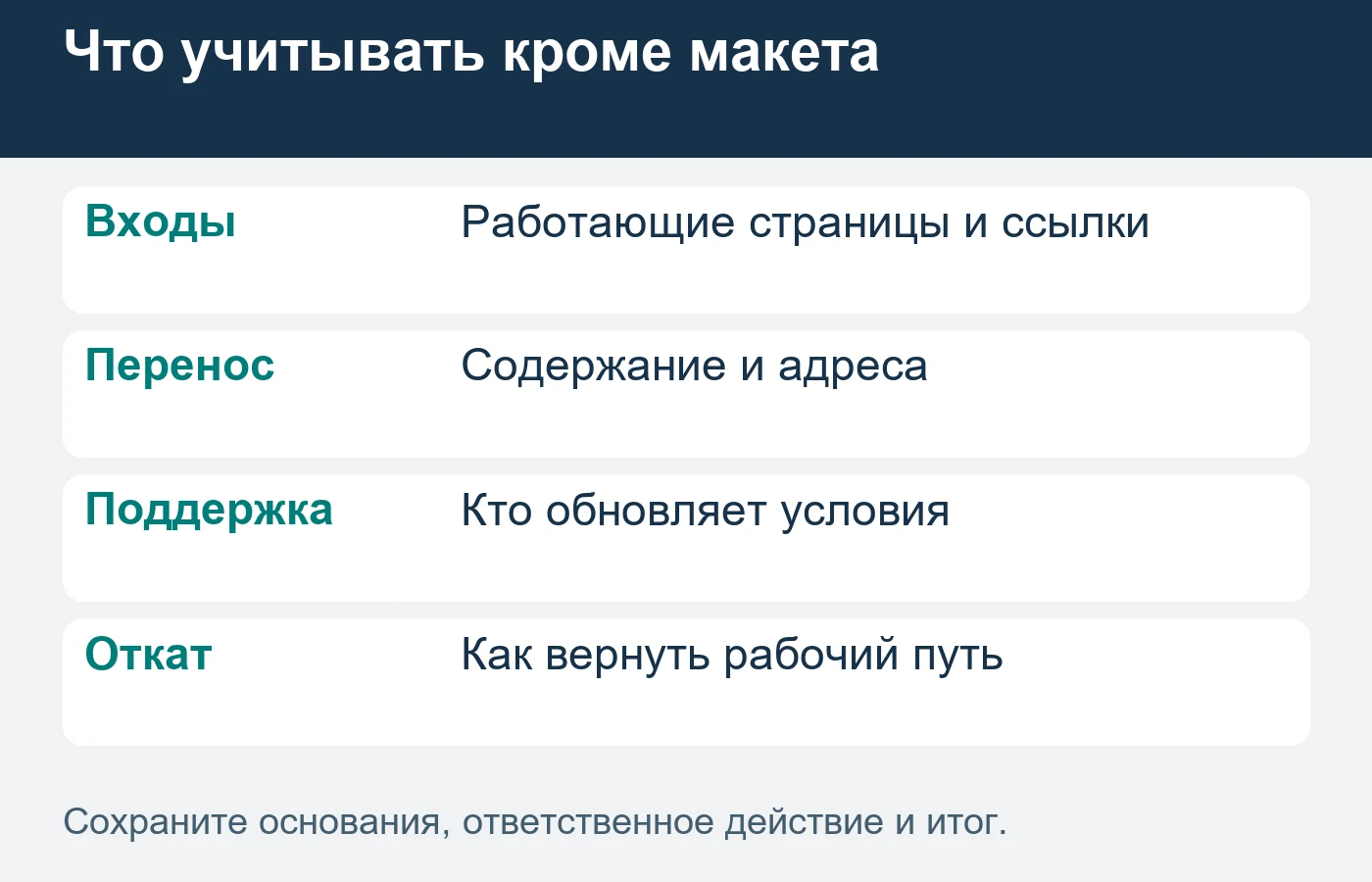 Работающие страницы включают в план сохранения при любом варианте.