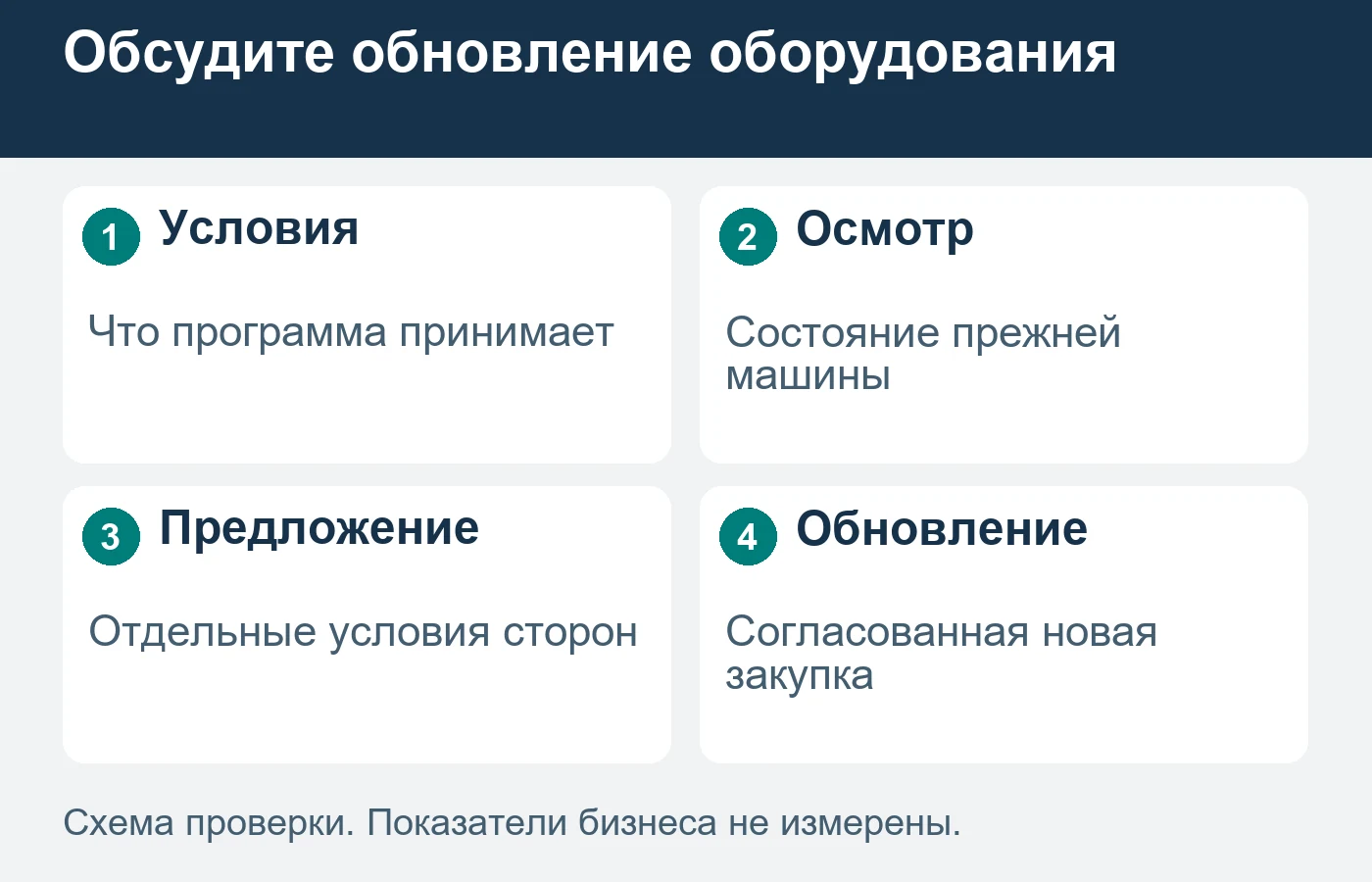 Предварительные сведения о старой машине не заменяют согласованный осмотр и предложение.