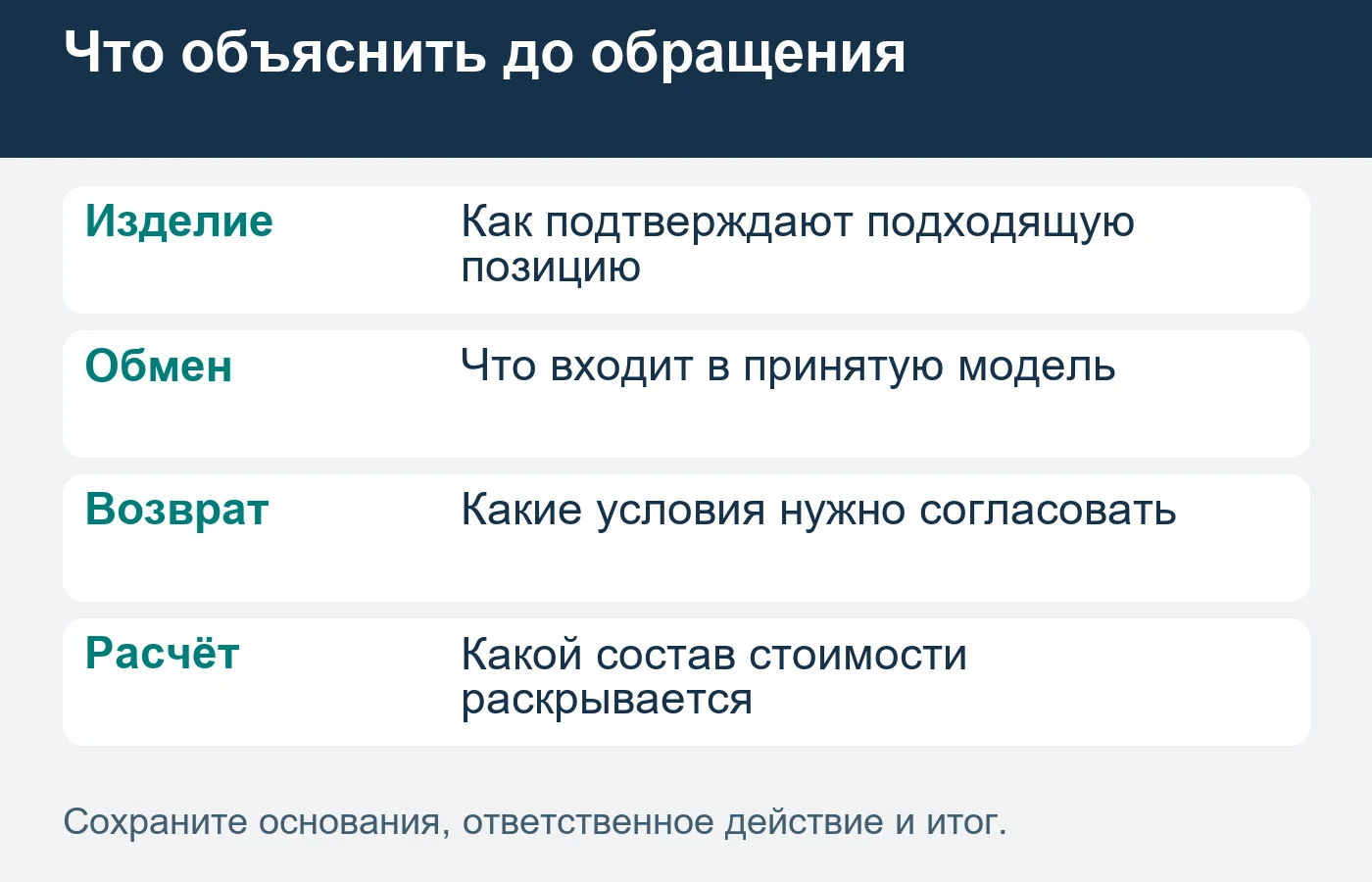 Поставка восстановленного изделия и приём прежнего узла имеют собственные подтверждения.