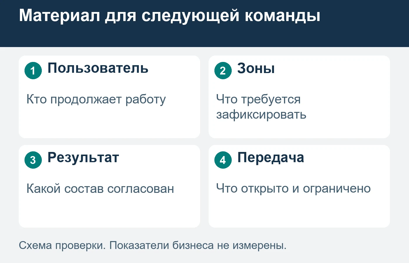 Состав исходных материалов определяется дальнейшей задачей их пользователя.