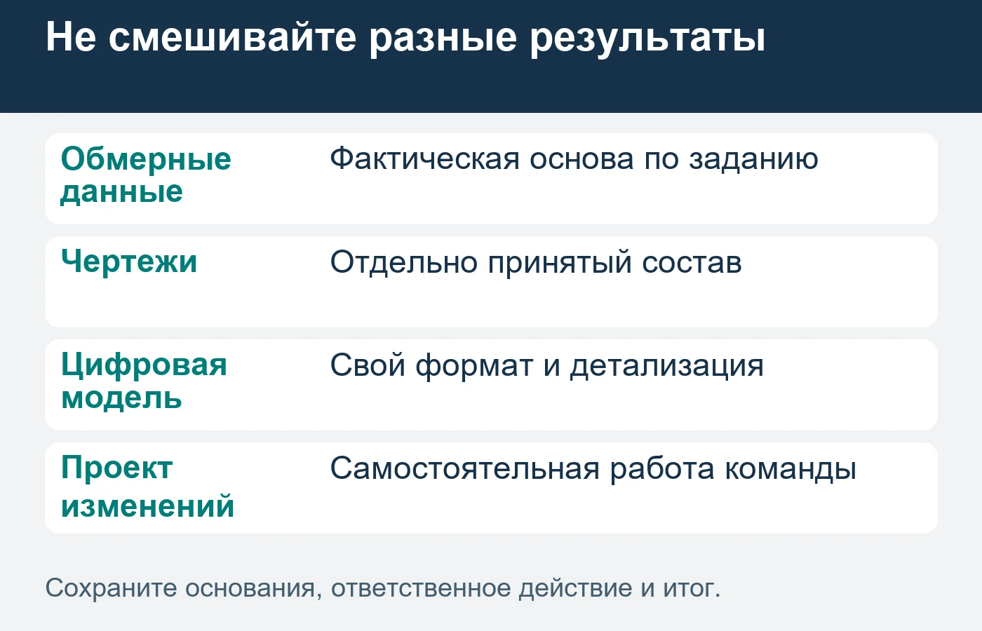 Наличие модели не подтверждает готовый проект реконструкции или обследование конструкций.