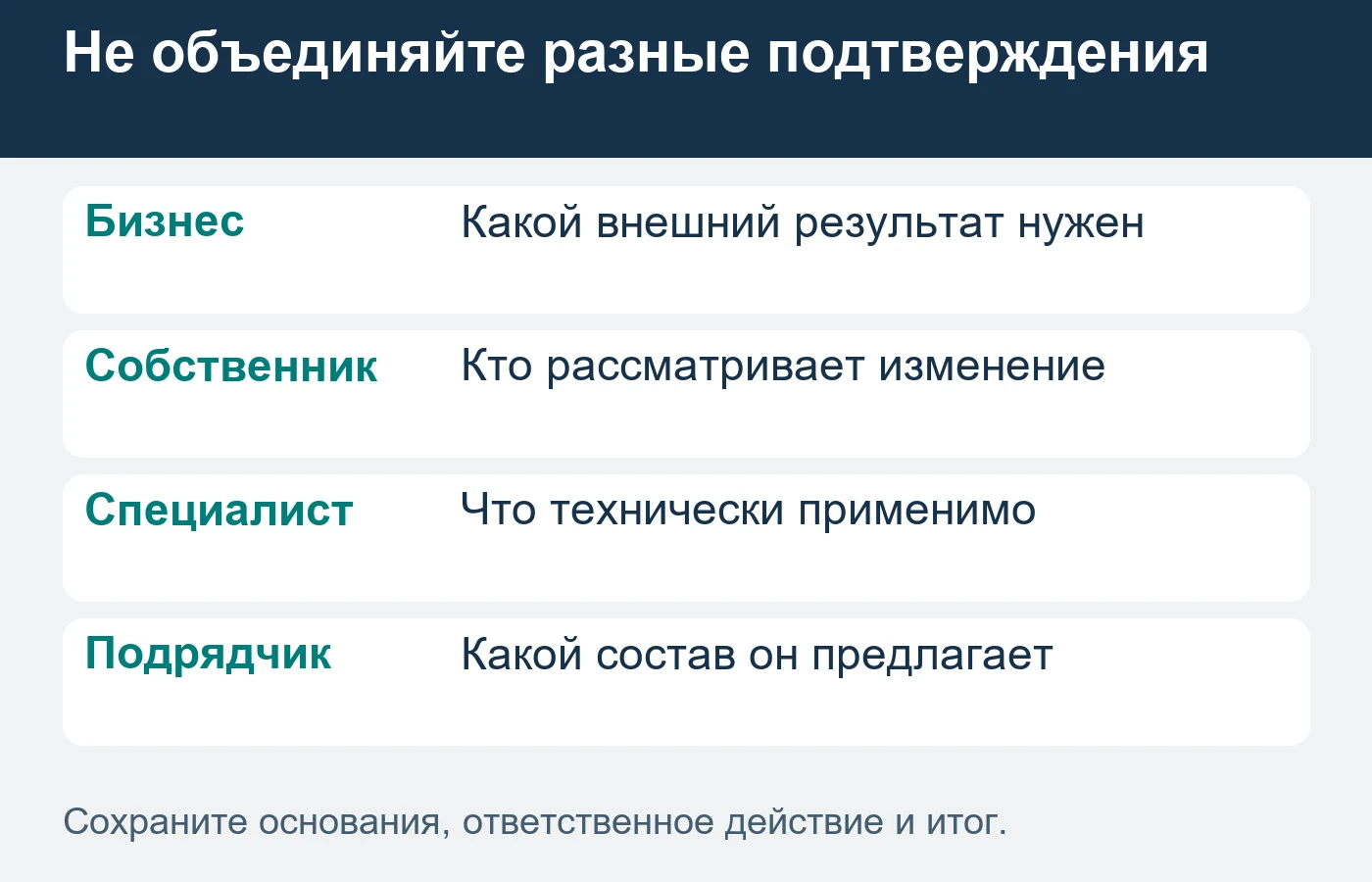 Эскиз внешнего вида, полномочия инициатора и принятое предложение проверяются отдельно.