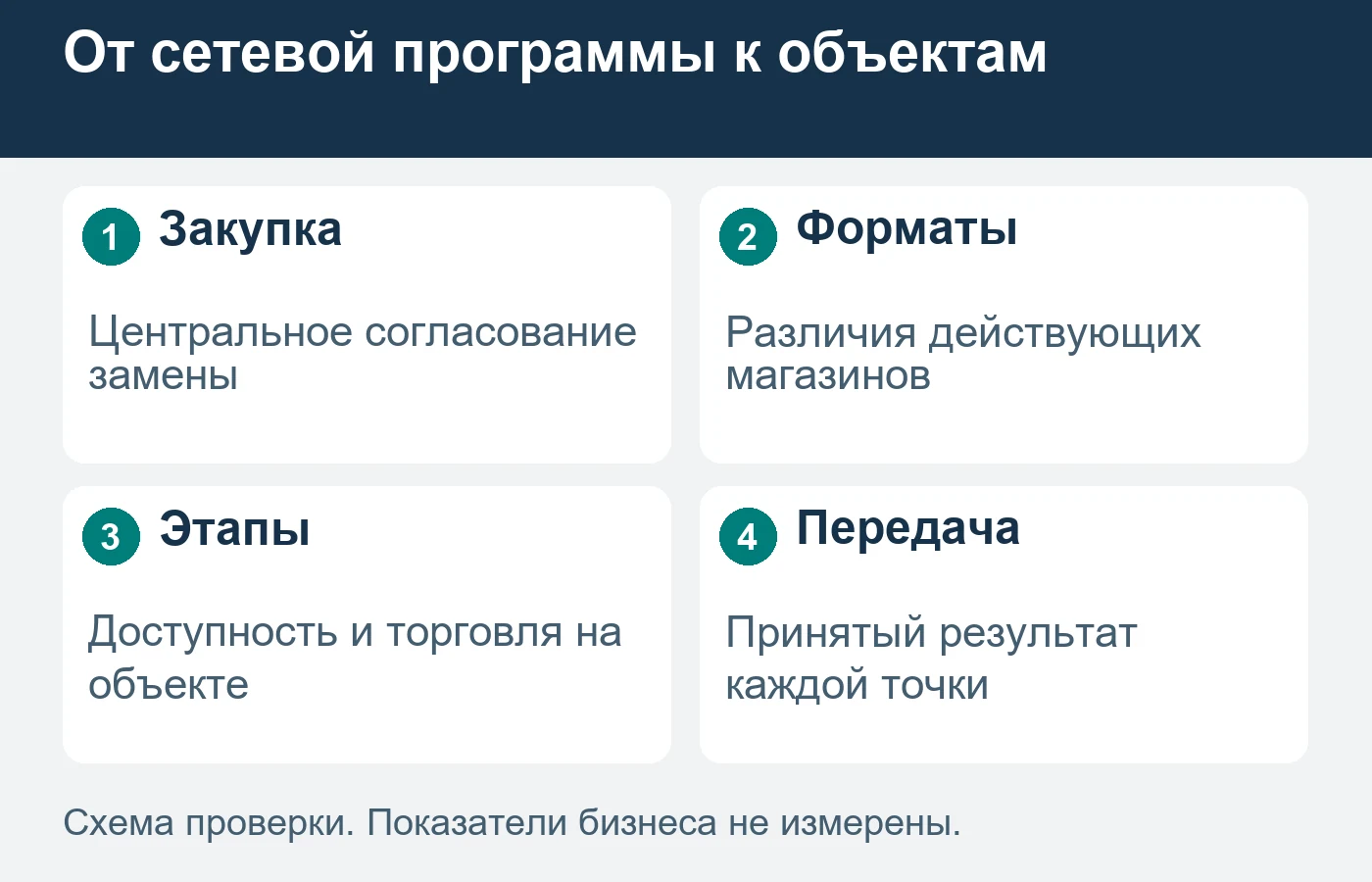Схема не назначает холодильное решение или режим эксплуатации.