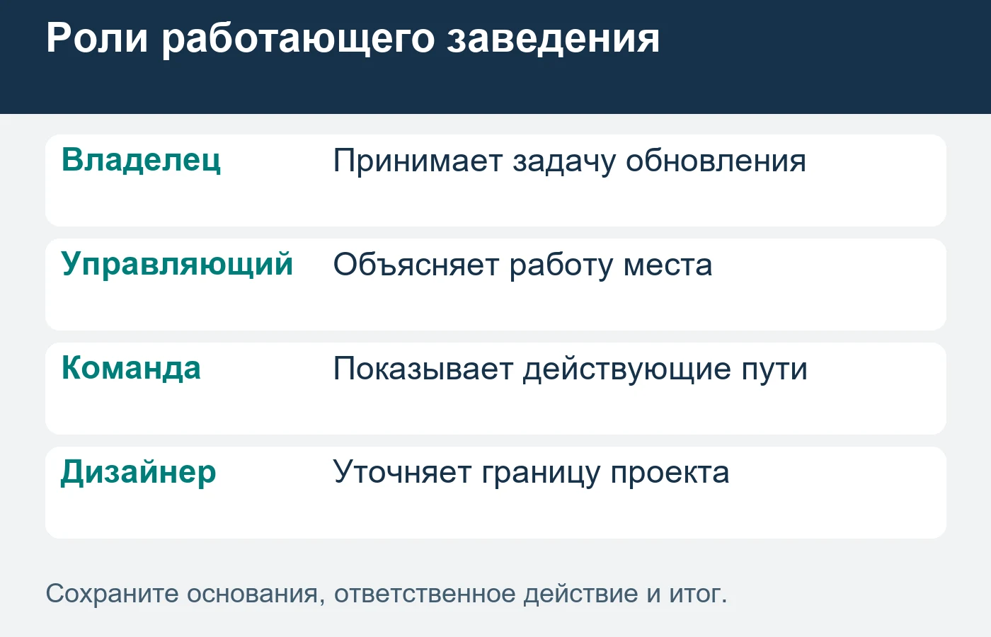 Проект обновления и отдельная покупка декора имеют разные результаты.