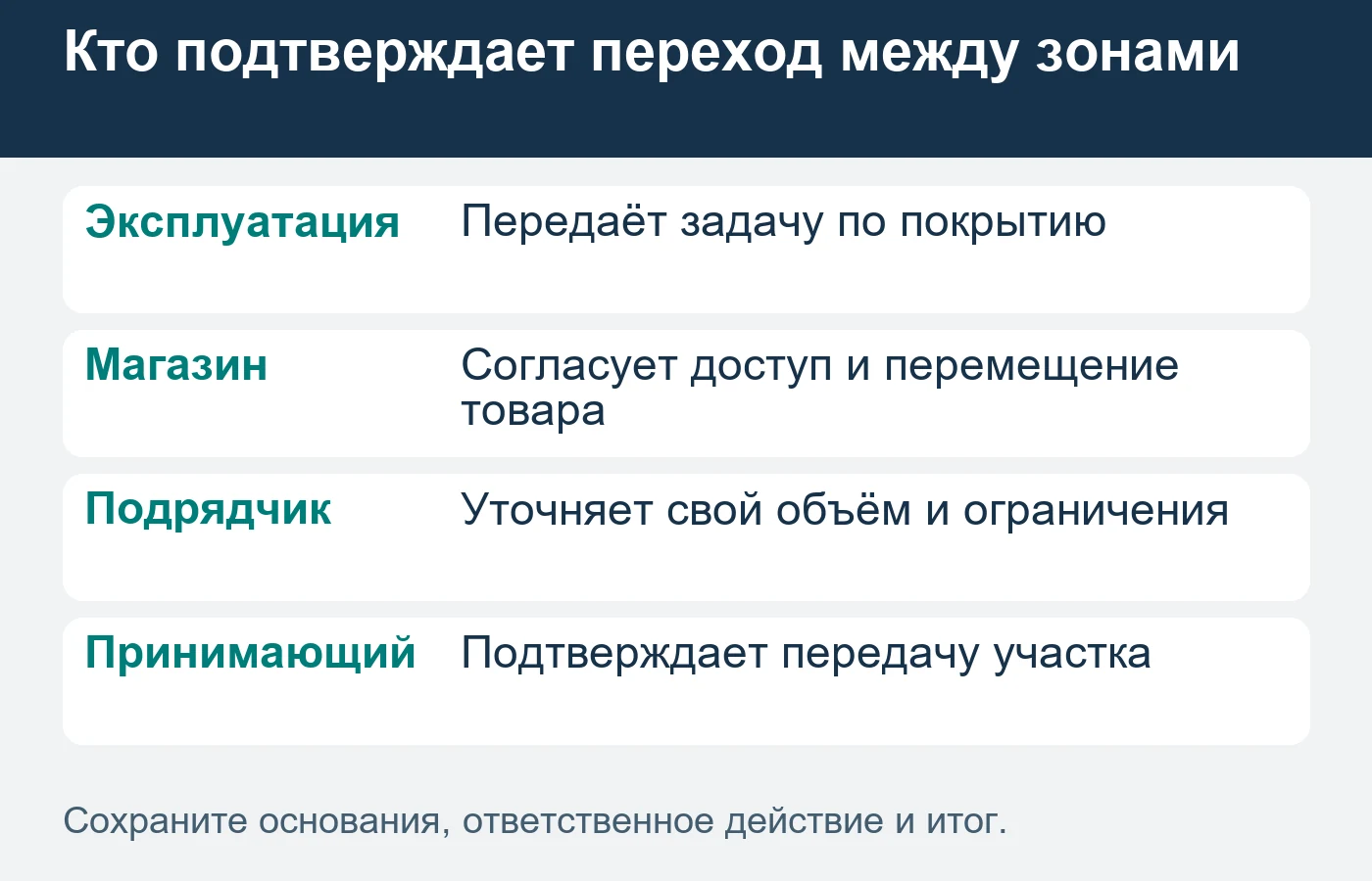 Полномочия участников уточняют до обещания работать при открытом магазине.