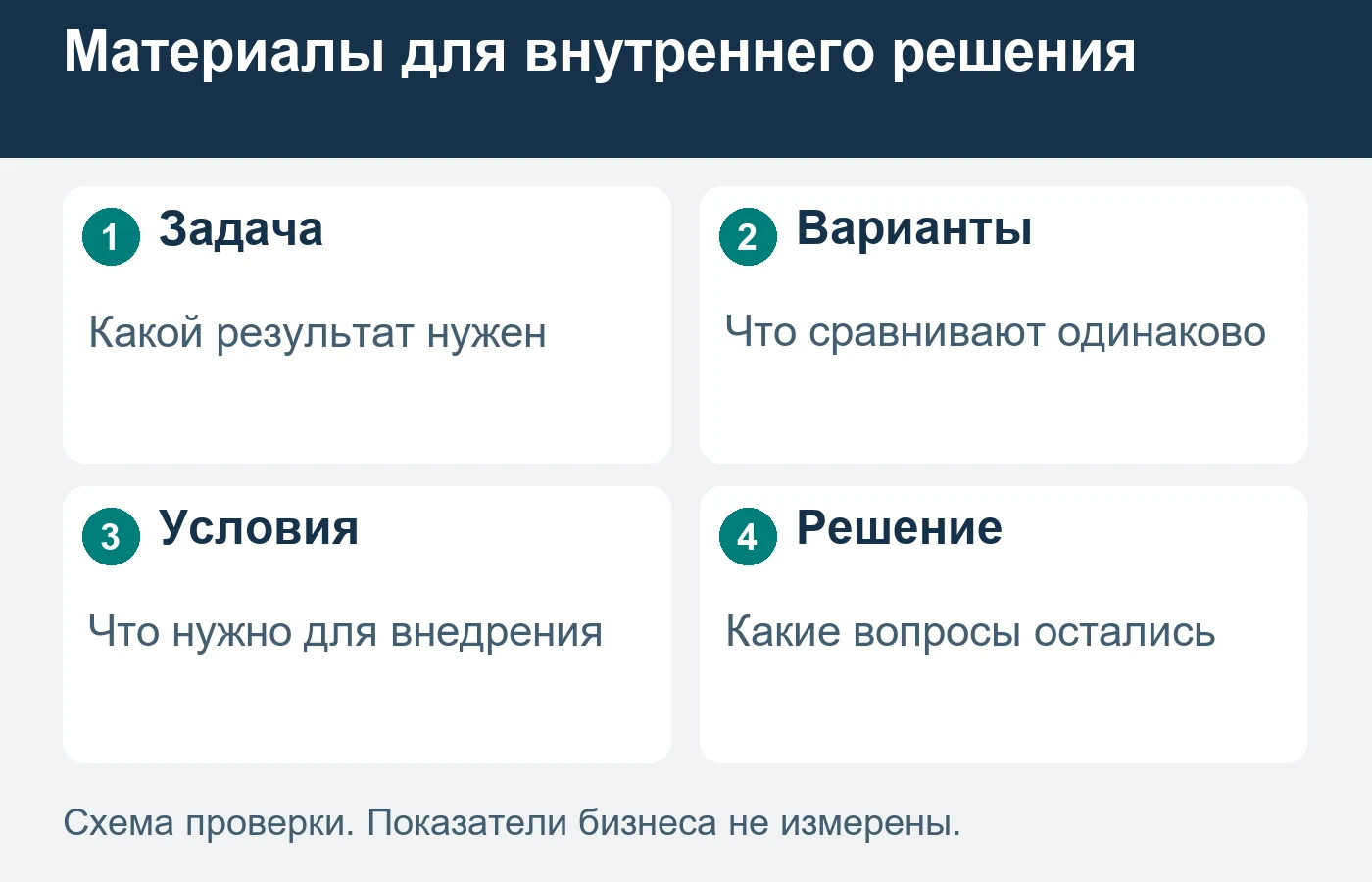 Участникам закупки нужны разные ответы в рамках одного проекта.