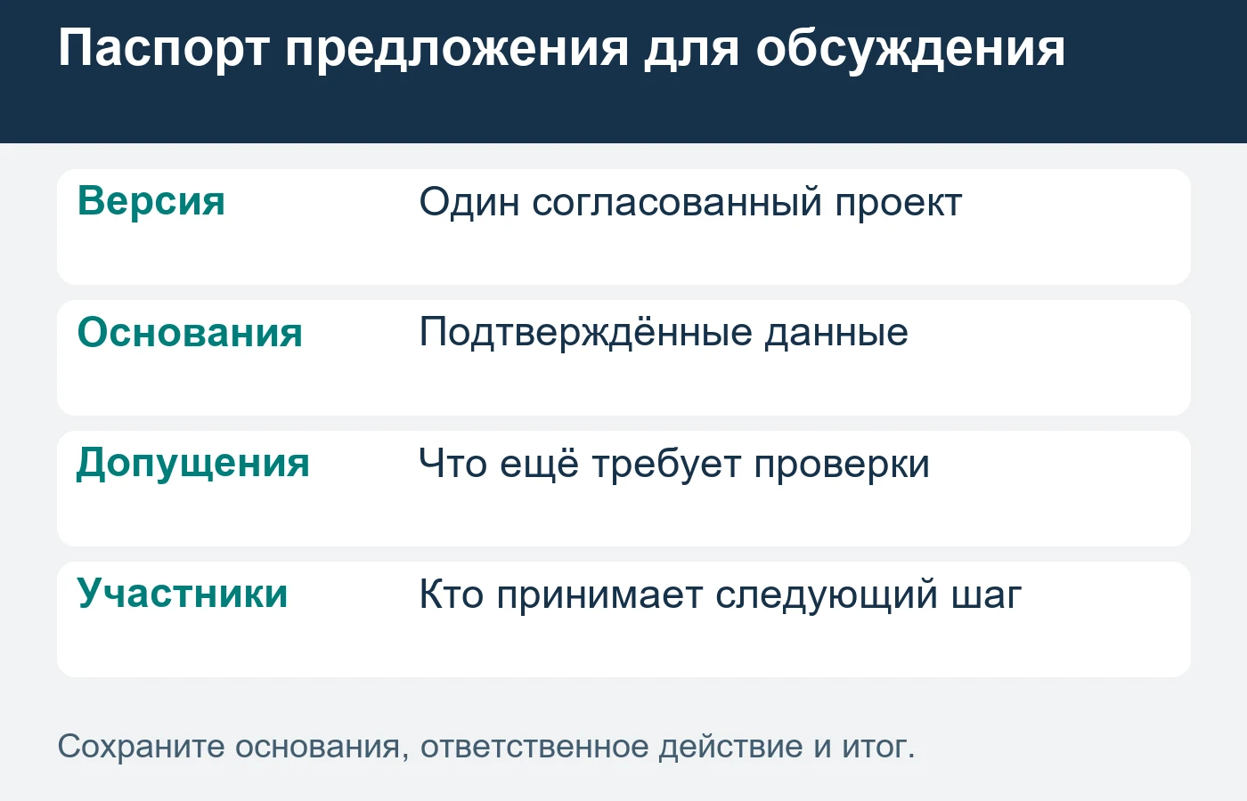 Допущение расчёта должно быть видно рядом с выводом.