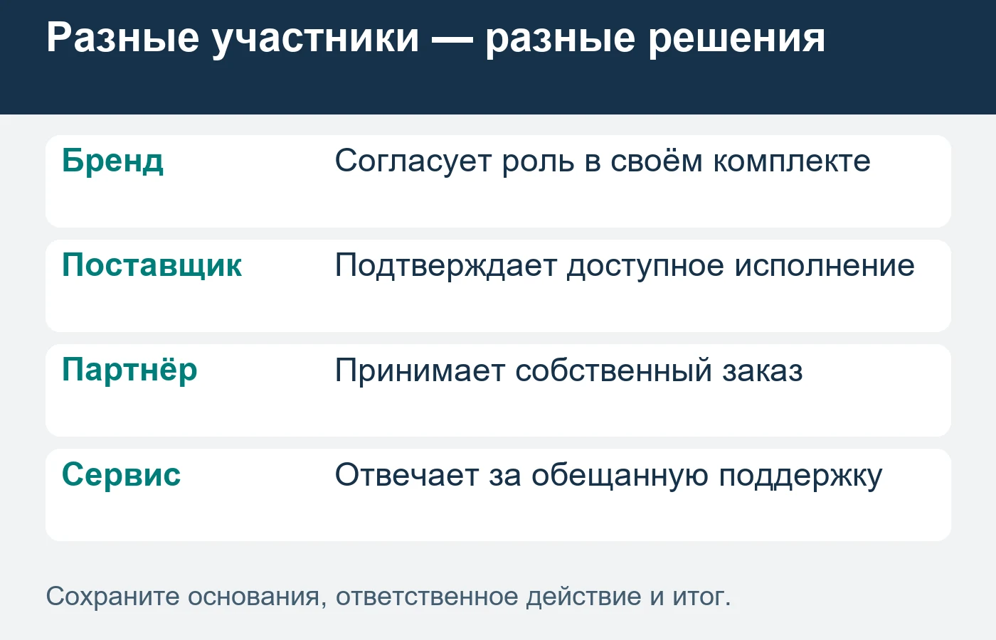 Право говорить об одобрении и состав поддержки должны быть подтверждены.