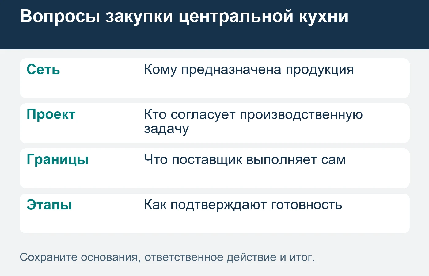 Оснащение центральной кухни не равно покупке одной машины для ресторана.