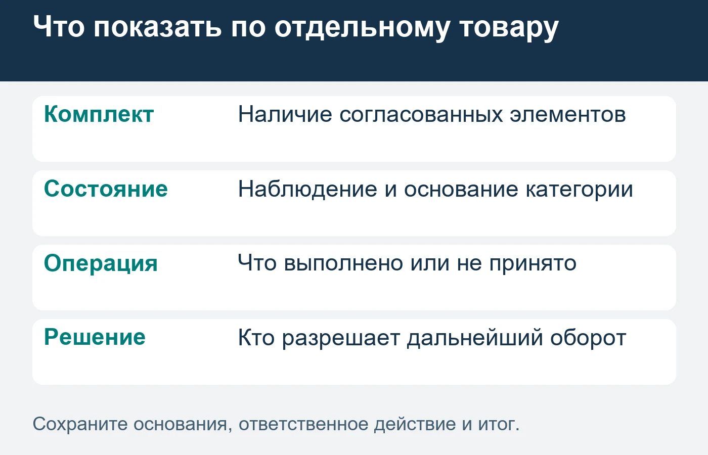 Переупаковка не делает использованный товар новым.