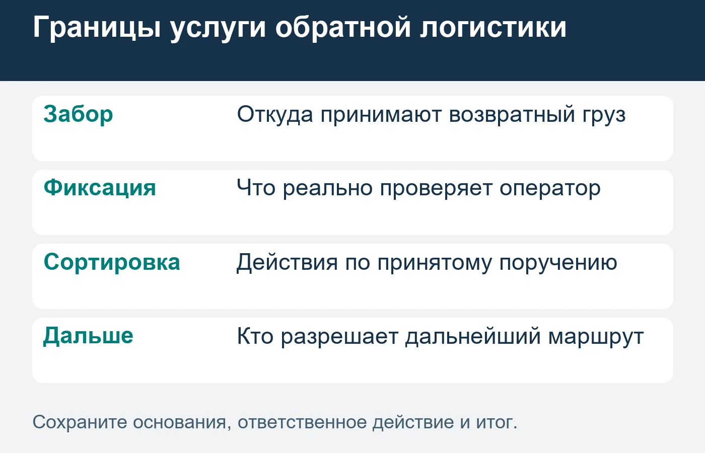 Решение о продаже, ремонте или другом обращении принимают уполномоченные участники.