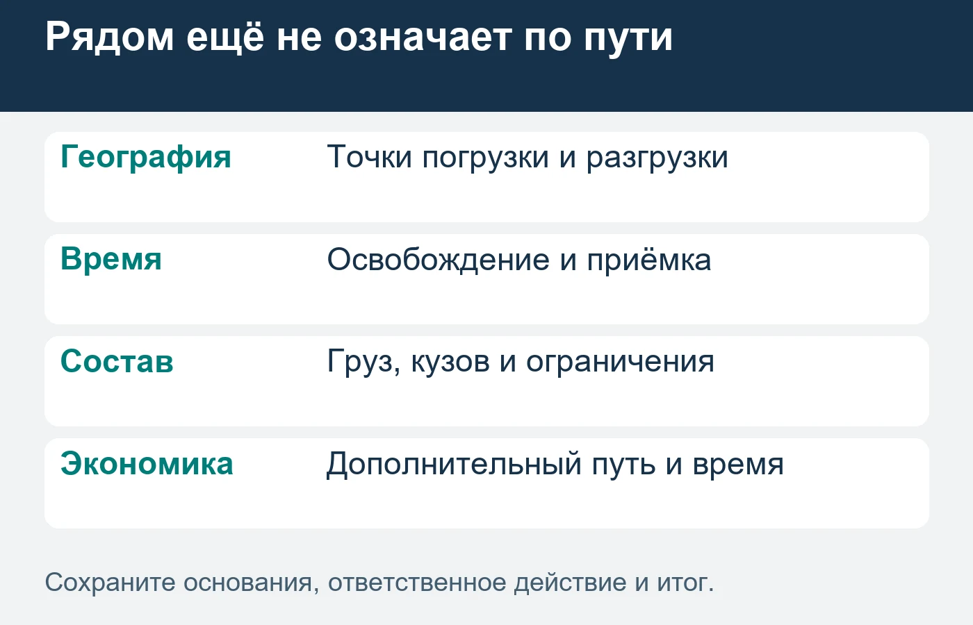 Проверка маршрута включает дополнительную поездку, ожидание и влияние на следующий обязательный рейс.