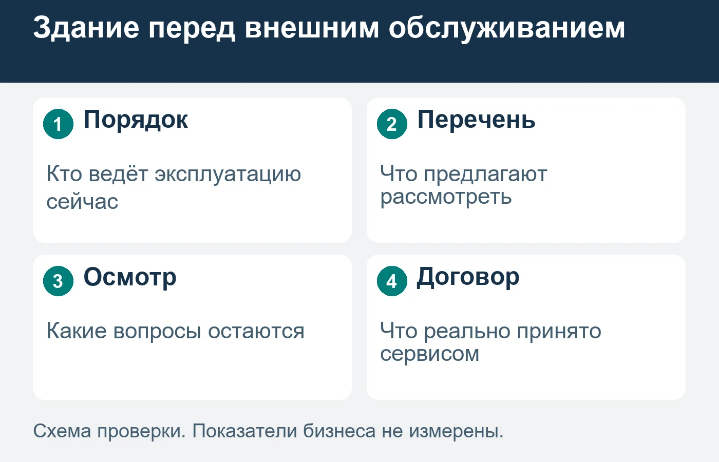 Обсуждение здания как целого не означает принятия всех его систем и обязательств прежних подрядчиков.
