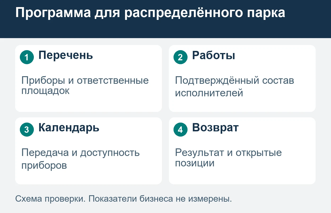Календарь организует согласованные действия и не назначает обязательные процедуры.