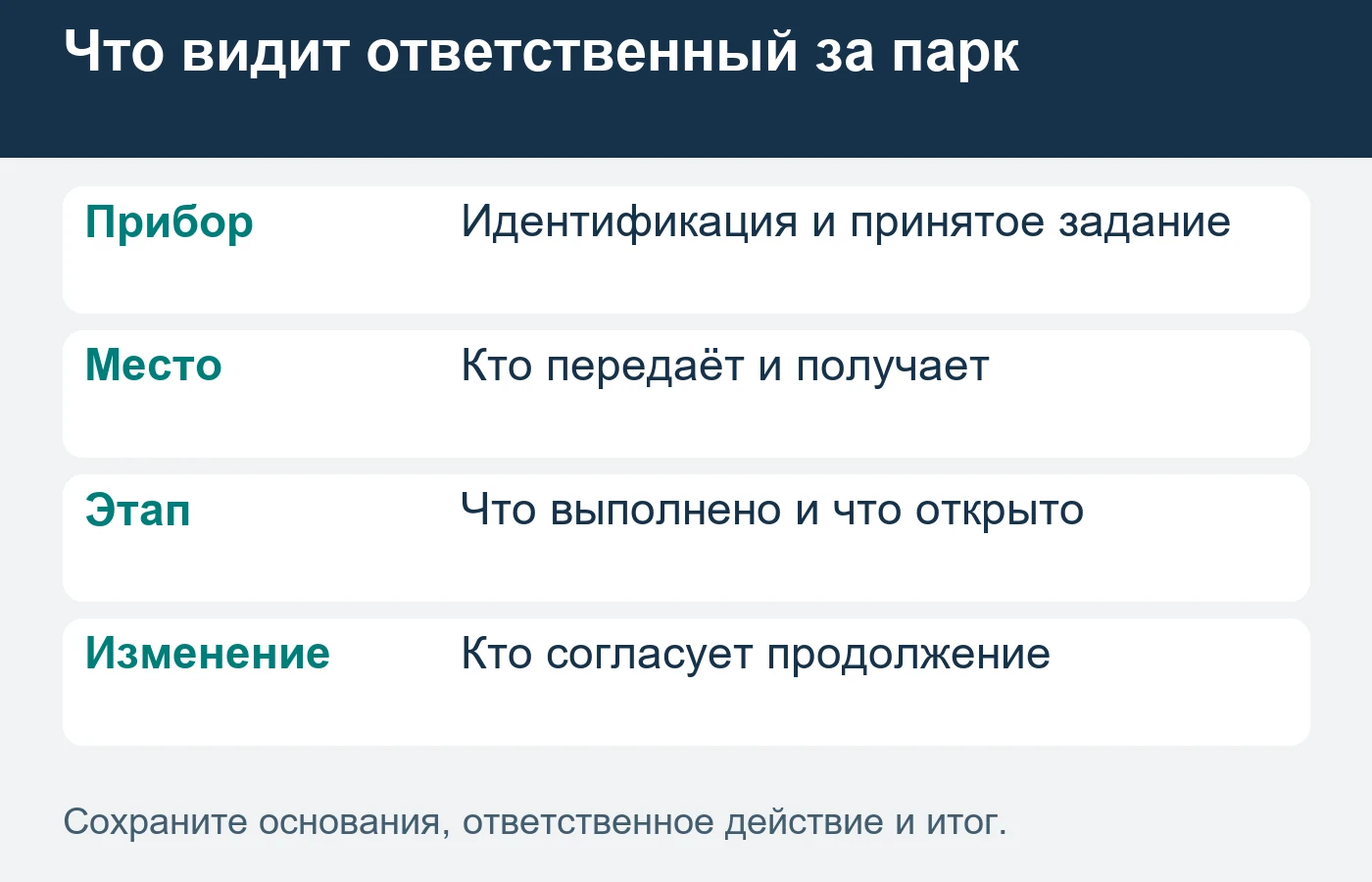 История отдельного прибора сохраняется внутри программы обслуживания предприятия.
