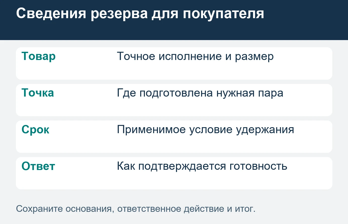 Примерка может привести к выбору другой пары; результат сохраняют по фактическому исполнению.