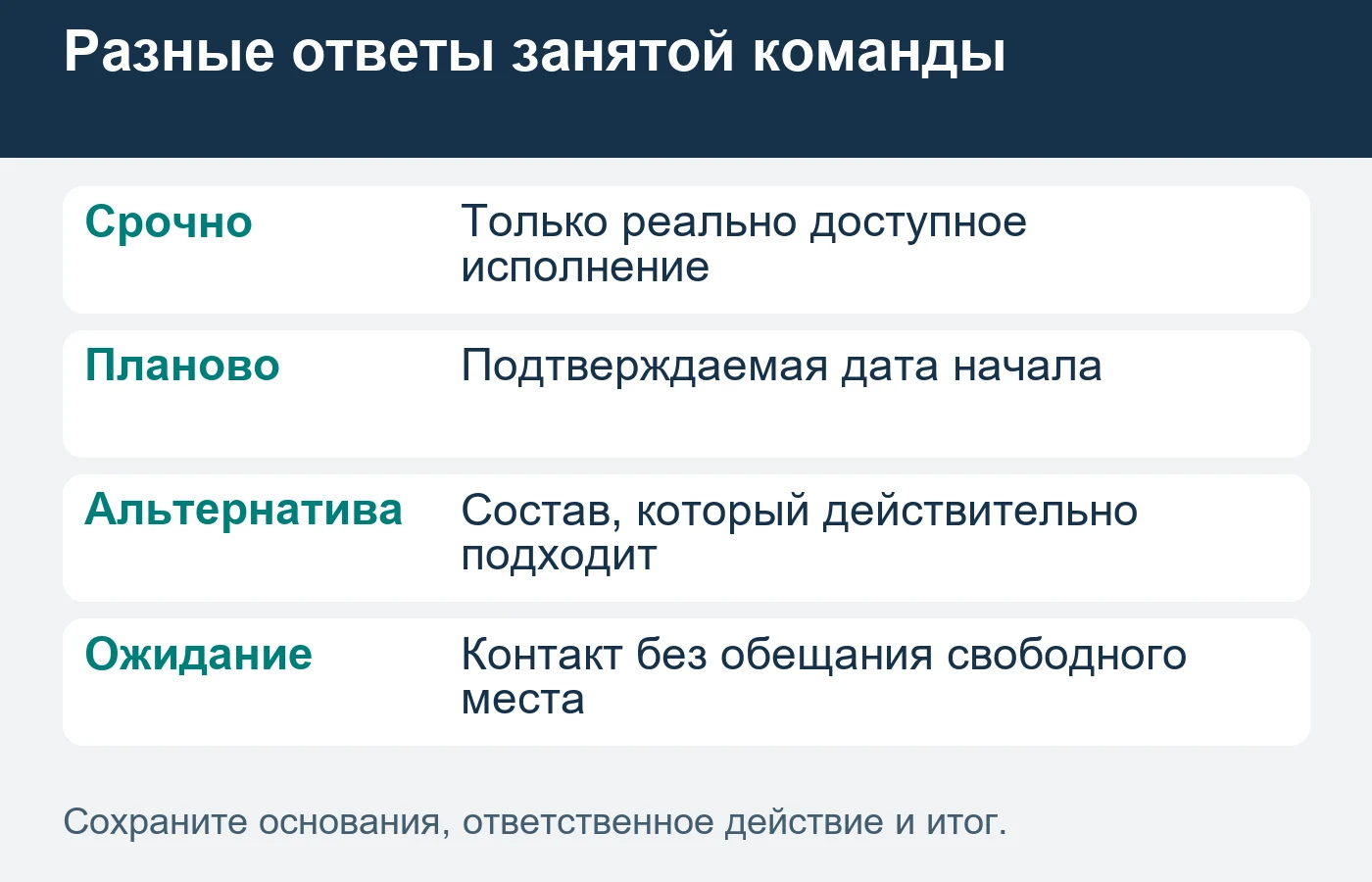 Срочная работа, плановая запись и лист ожидания имеют разные условия и не заменяют подтверждённый заказ.