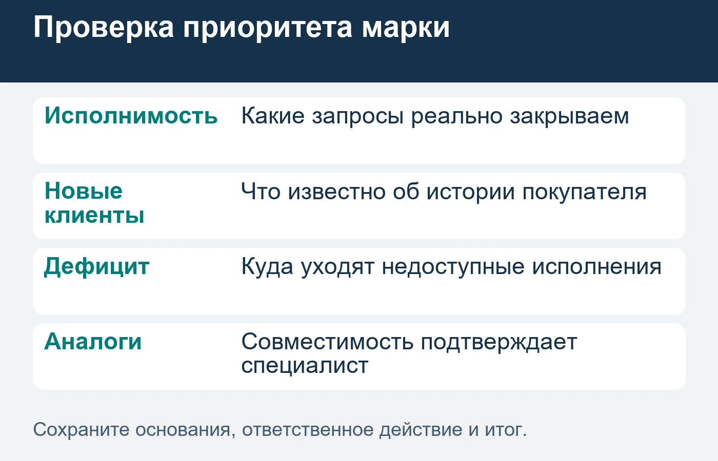 Распределение бюджета опирается на исполнимые задачи; техническая замена проверяется отдельно.
