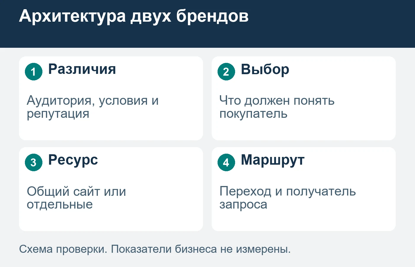 Два названия ещё не означают две самостоятельные задачи покупателя.