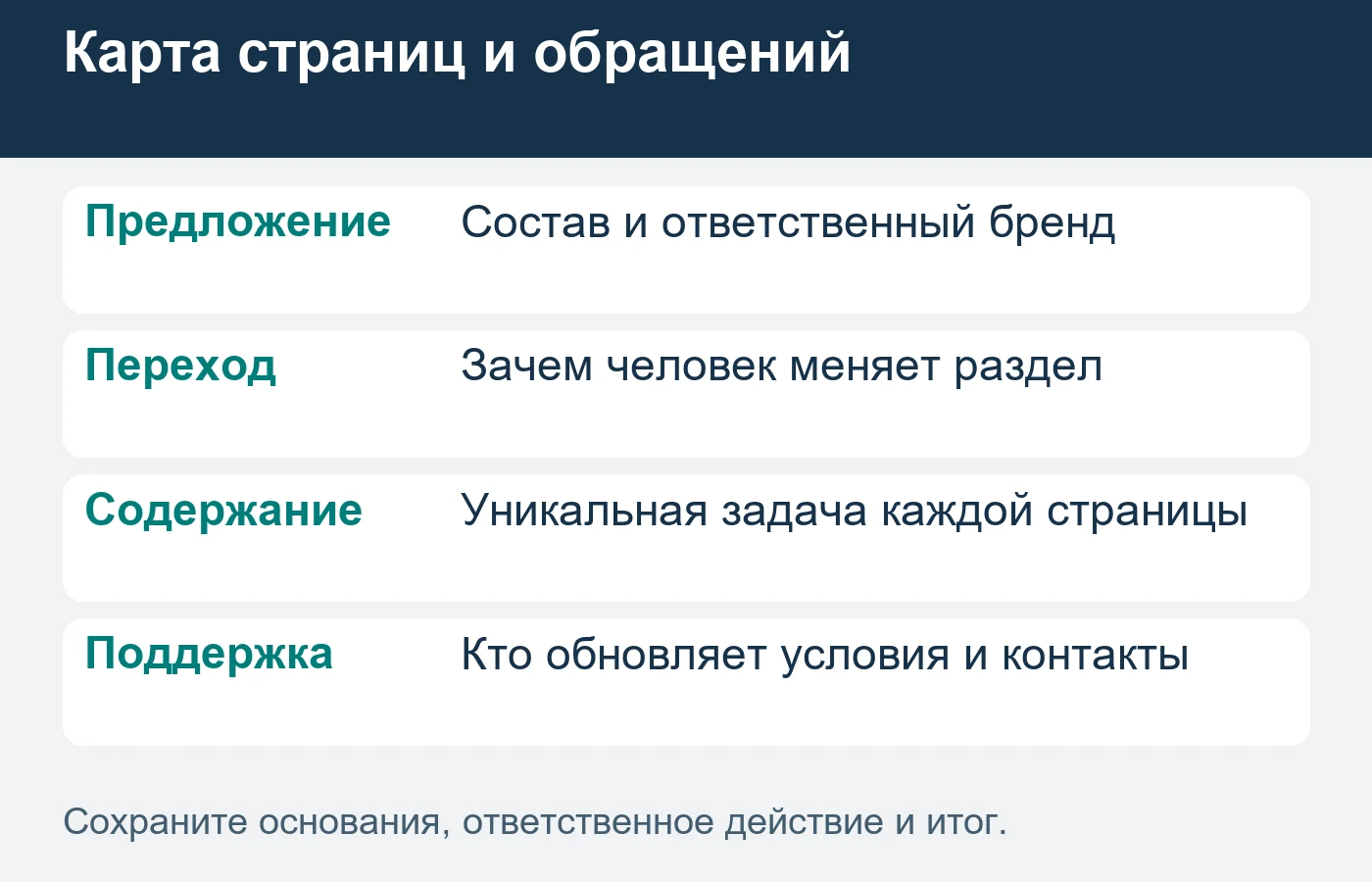 Путь между брендами согласуют с предложением и обработкой обращения.