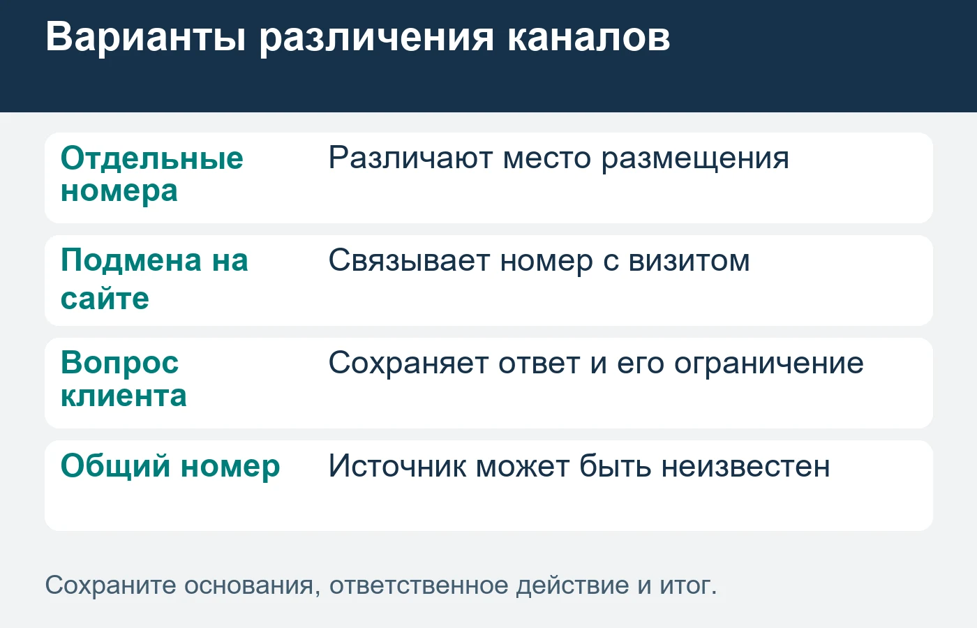 Выбор схемы зависит от маршрута звонков, стоимости обслуживания и допустимой точности.