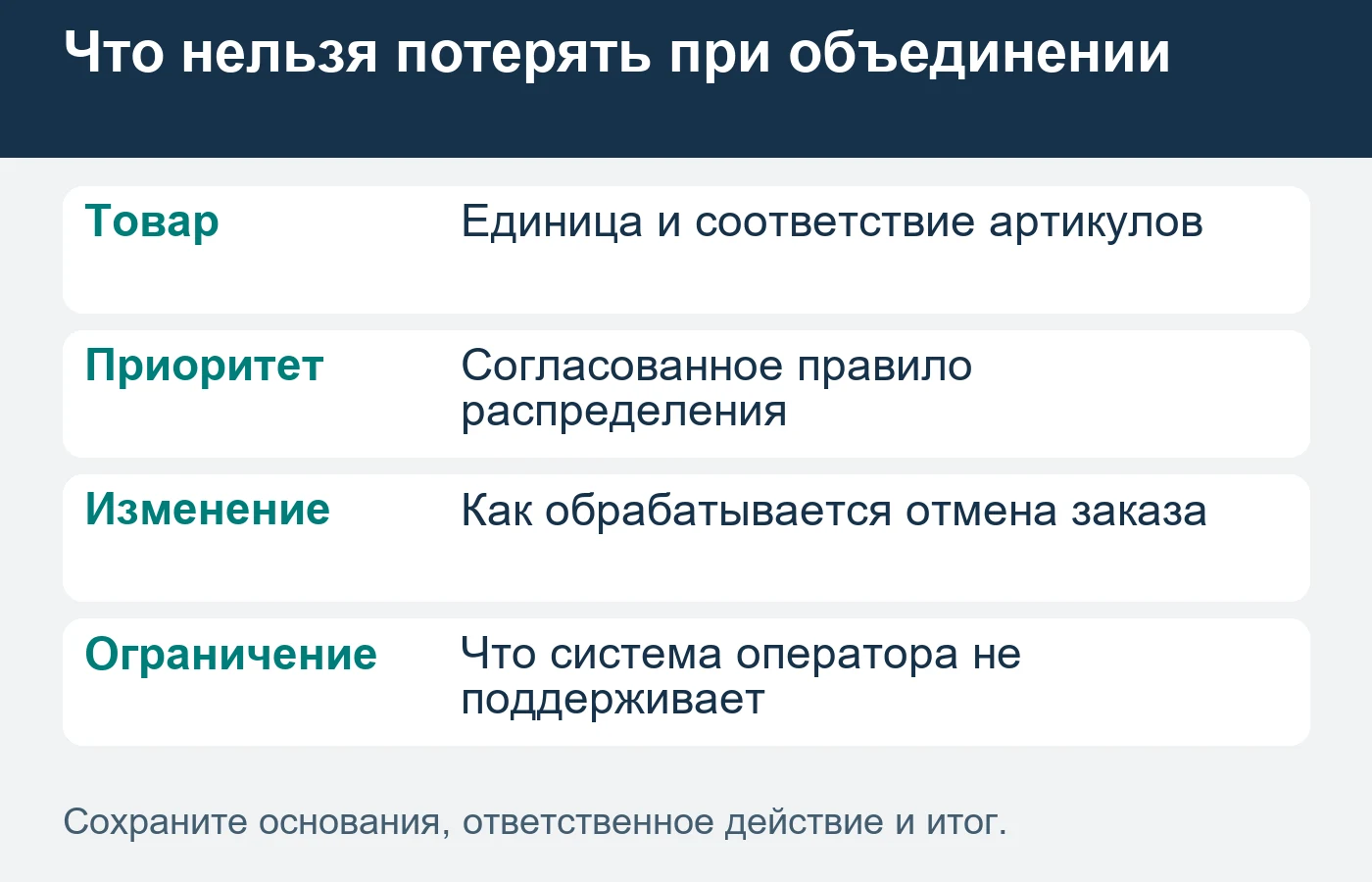 Доступность и приоритеты проверяют на фактически подключённых каналах.